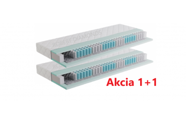 Matrac Fyzio Premium 1+1 + darček 1x chránič matraca Obrázok pre Matrac Fyzio Premium 1+1 + darček 1x chránič matraca